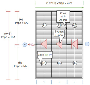 Preview MPP Bypass Dioden Leistungsoptimierer vs Dynamic Peak