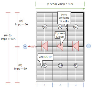 Preview MPP Bypass Diode Power Optimizer vs Dynamic Peak