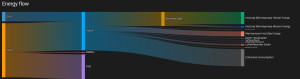 Preview Sankey chart to the energy dashboard